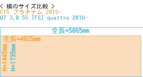 #CT5 プラチナム 2019- + Q7 3.0 55 TFSI quattro 2016-